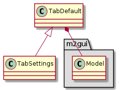 @startuml
package "m2gui" #DDDDDD {
  class Model
}

TabDefault *-- Model
TabDefault <|-- TabSettings
@enduml
