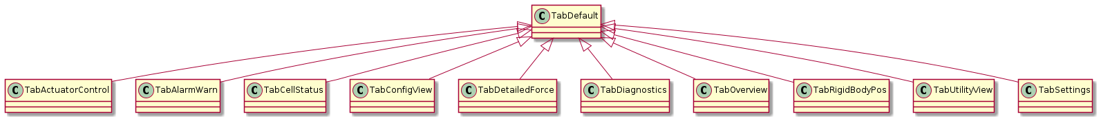 @startuml
TabDefault <|-- TabActuatorControl
TabDefault <|-- TabAlarmWarn
TabDefault <|-- TabCellStatus
TabDefault <|-- TabConfigView
TabDefault <|-- TabDetailedForce
TabDefault <|-- TabDiagnostics
TabDefault <|-- TabOverview
TabDefault <|-- TabRigidBodyPos
TabDefault <|-- TabUtilityView
TabDefault <|-- TabSettings
@enduml

