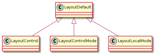@startuml
LayoutDefault <|-- LayoutControl
LayoutDefault <|-- LayoutControlMode
LayoutDefault <|-- LayoutLocalMode
@enduml
